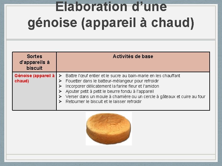 Elaboration d’une génoise (appareil à chaud) Sortes d’appareils à biscuit Activités de base Génoise