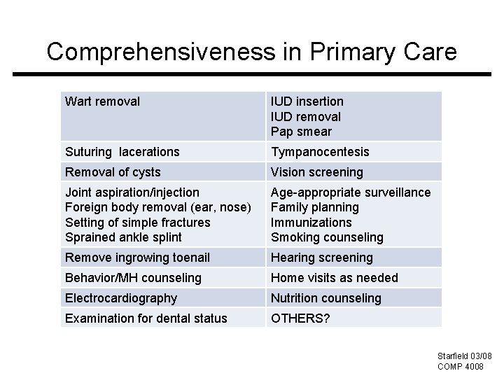 Comprehensiveness in Primary Care Wart removal IUD insertion IUD removal Pap smear Suturing lacerations