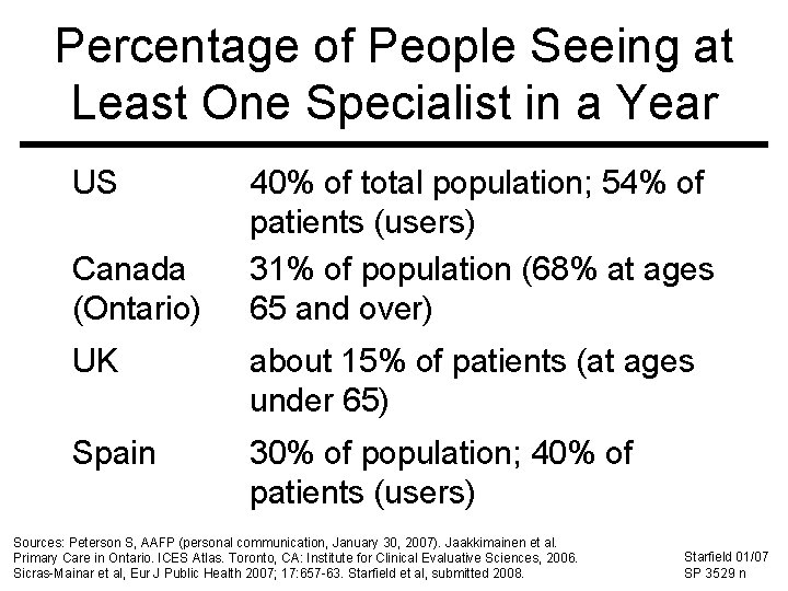 Percentage of People Seeing at Least One Specialist in a Year US Canada (Ontario)
