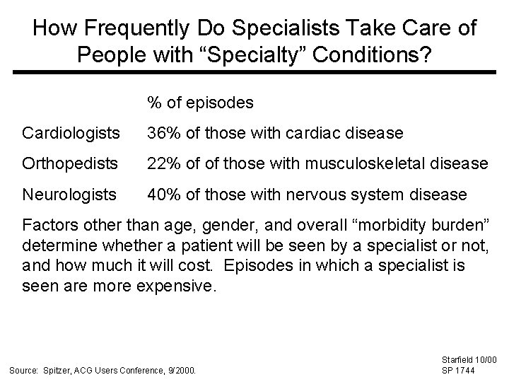 How Frequently Do Specialists Take Care of People with “Specialty” Conditions? % of episodes