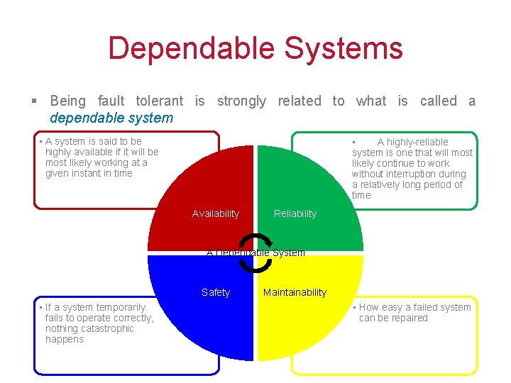 Dependable Systems § Being fault tolerant is strongly related to what is called a