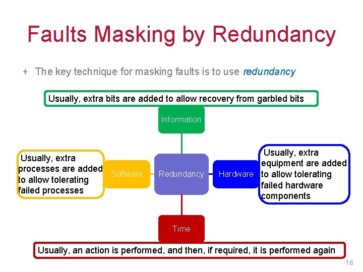 Faults Masking by Redundancy The key technique for masking faults is to use redundancy