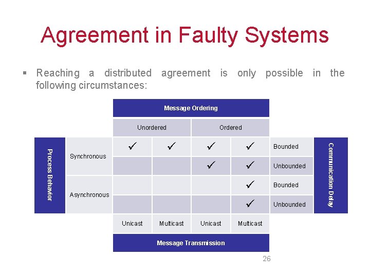 Agreement in Faulty Systems § Reaching a distributed agreement is only possible in the