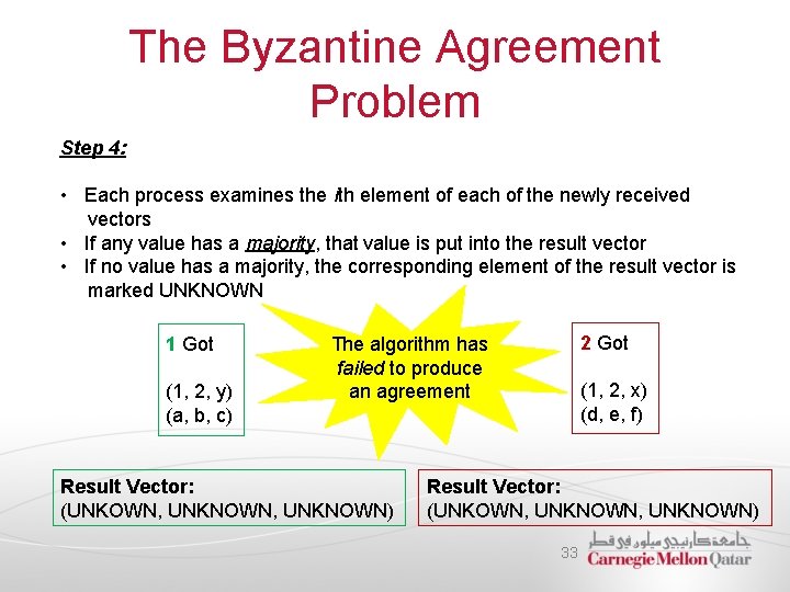 The Byzantine Agreement Problem Step 4: • Each process examines the ith element of