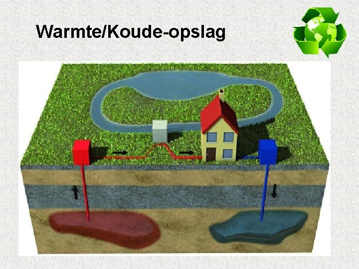 Warmte/Koude-opslag 