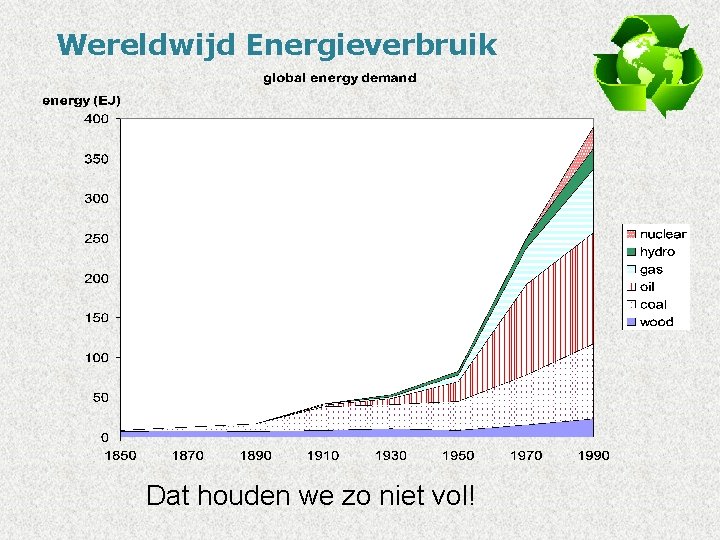 Wereldwijd Energieverbruik Dat houden we zo niet vol! 