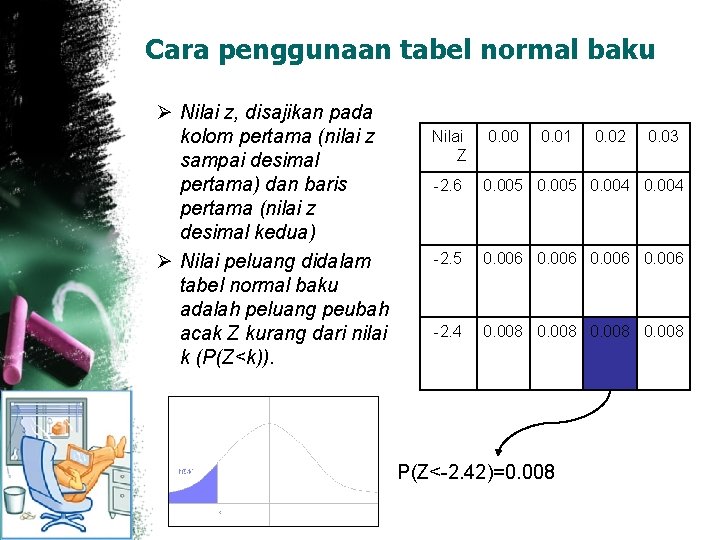 Cara penggunaan tabel normal baku Ø Nilai z, disajikan pada kolom pertama (nilai z
