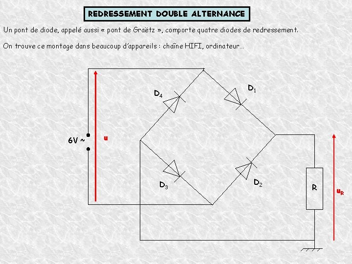 REDRESSEMENT DOUBLE ALTERNANCE Un pont de diode, appelé aussi « pont de Graëtz »