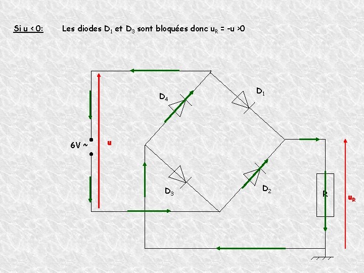 Si u < 0: Les diodes D 1 et D 3 sont bloquées donc