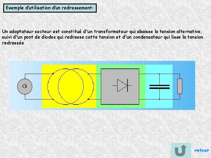 Exemple d’utilisation d’un redressement: Un adaptateur secteur est constitué d'un transformateur qui abaisse la