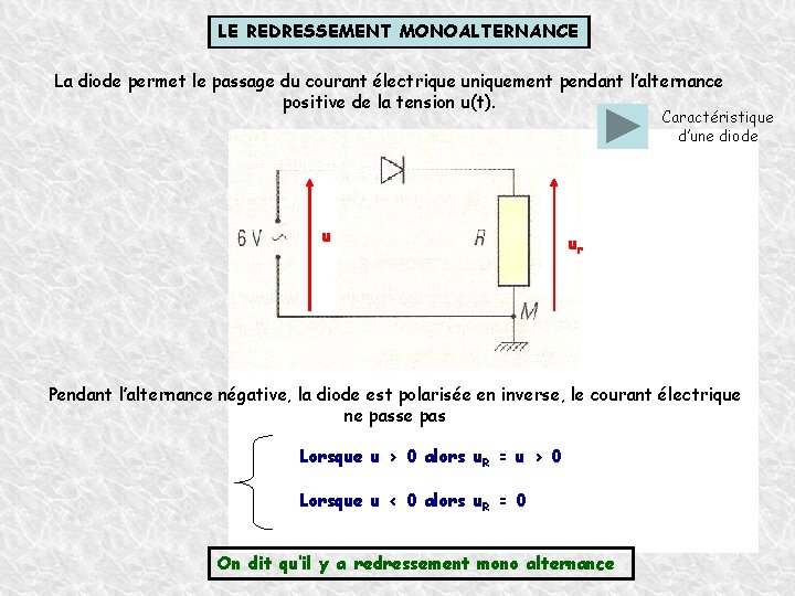 LE REDRESSEMENT MONOALTERNANCE La diode permet le passage du courant électrique uniquement pendant l’alternance