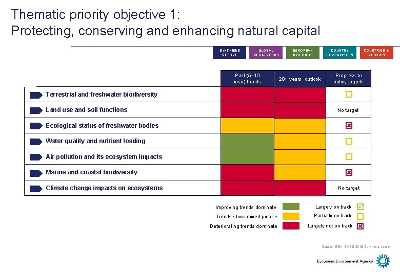 Thematic priority objective 1: Protecting, conserving and enhancing natural capital SYNTHESIS REPORT GLOBAL MEGATRENDS