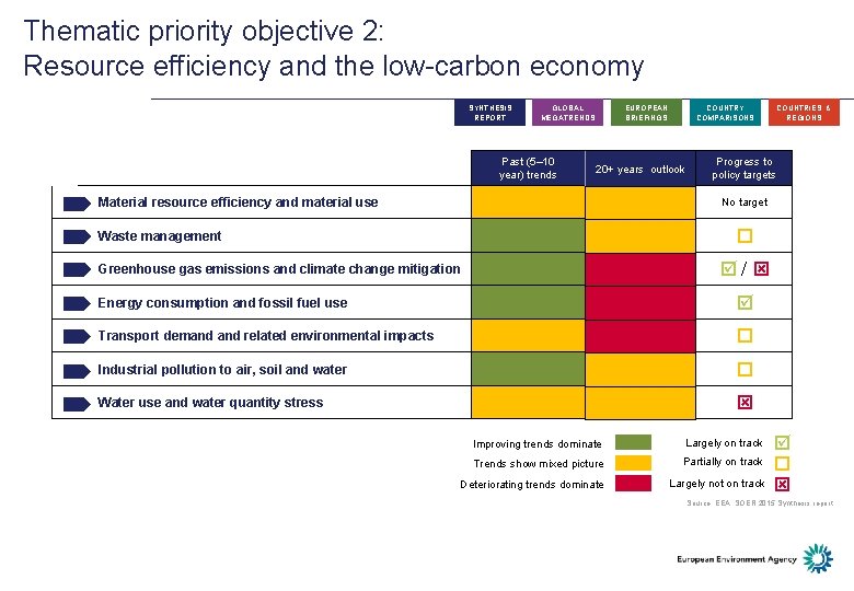 Thematic priority objective 2: Resource efficiency and the low-carbon economy SYNTHESIS REPORT GLOBAL MEGATRENDS