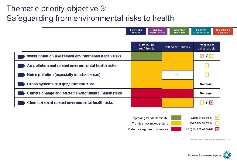 Thematic priority objective 3: Safeguarding from environmental risks to health SYNTHESIS REPORT GLOBAL MEGATRENDS