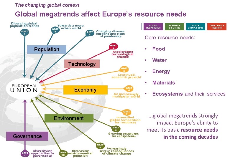 The changing global context Global megatrends affect Europe’s resource needs SYNTHESIS REPORT GLOBAL MEGATRENDS