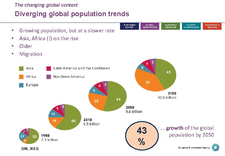 The changing global context Diverging global population trends • • Growing population, but at