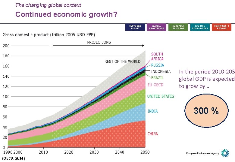 The changing global context Continued economic growth? SYNTHESIS REPORT GLOBAL MEGATRENDS EUROPEAN BRIEFINGS COUNTRY