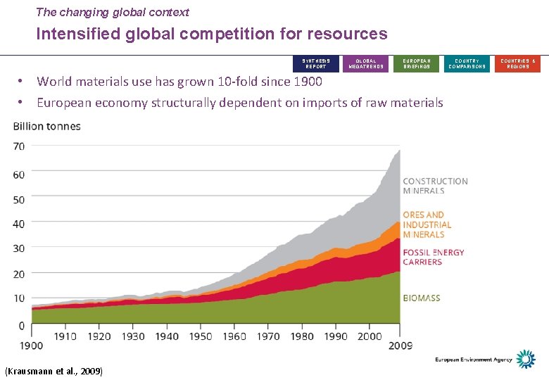 The changing global context Intensified global competition for resources SYNTHESIS REPORT GLOBAL MEGATRENDS EUROPEAN