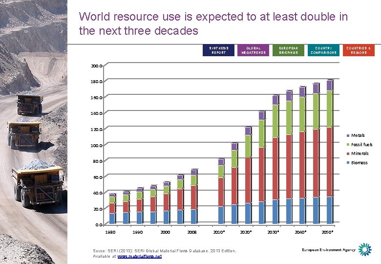 World resource use is expected to at least double in the next three decades