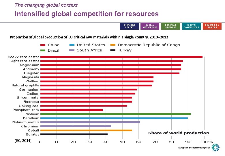 The changing global context Intensified global competition for resources SYNTHESIS REPORT GLOBAL MEGATRENDS EUROPEAN