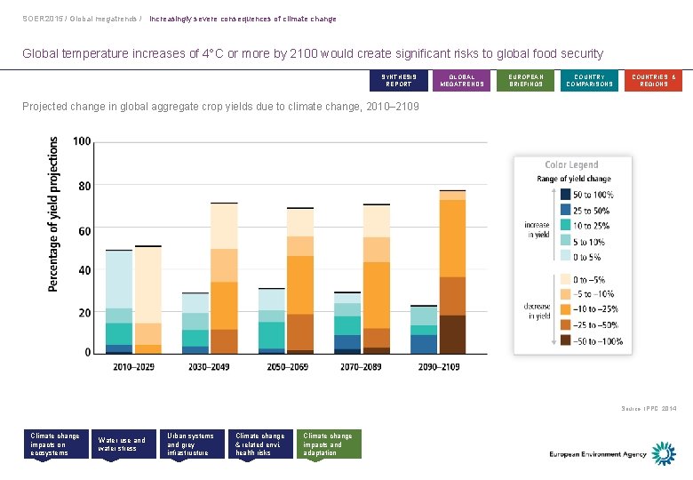 SOER 2015 / Global megatrends / Increasingly severe consequences of climate change Global temperature