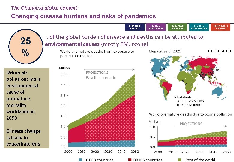 The Changing global context Changing disease burdens and risks of pandemics SYNTHESIS REPORT 25