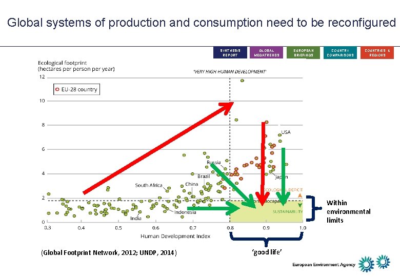 Global systems of production and consumption need to be reconfigured SYNTHESIS REPORT GLOBAL MEGATRENDS