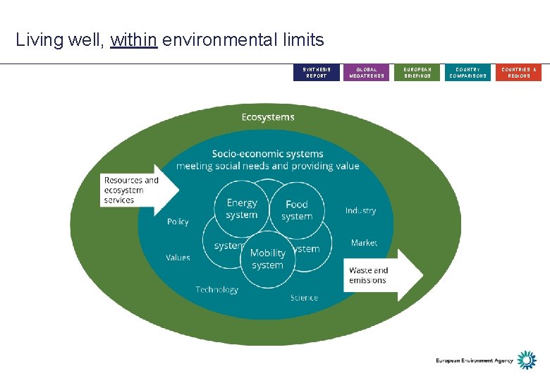 Living well, within environmental limits SYNTHESIS REPORT GLOBAL MEGATRENDS EUROPEAN BRIEFINGS COUNTRY COMPARISONS COUNTRIES