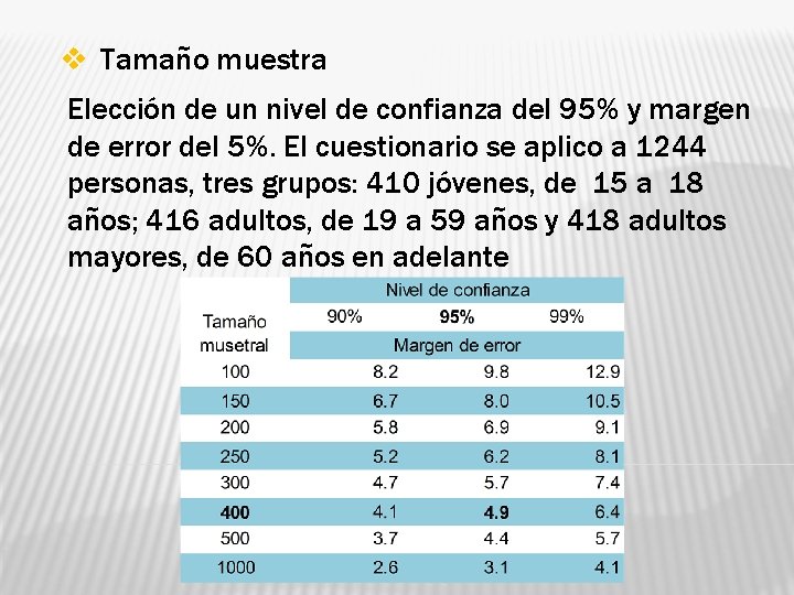 v Tamaño muestra Elección de un nivel de confianza del 95% y margen de