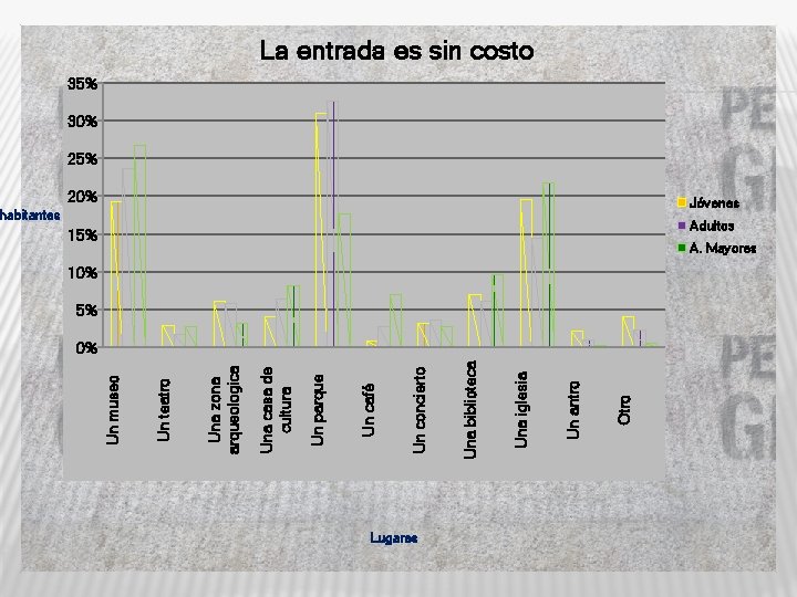 Lugares Otro Un antro Una iglesia Una biblioteca Un concierto Un café Un parque