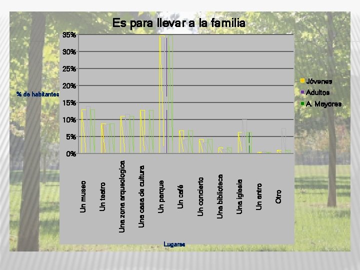 Lugares Otro Un antro Una iglesia Una biblioteca Un concierto Un café Un parque