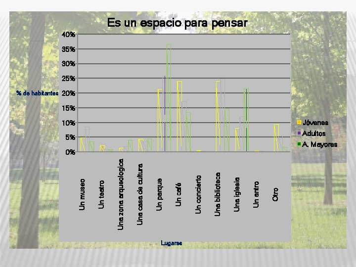 Lugares Otro Un antro Una iglesia Una biblioteca Un concierto Un café Un parque