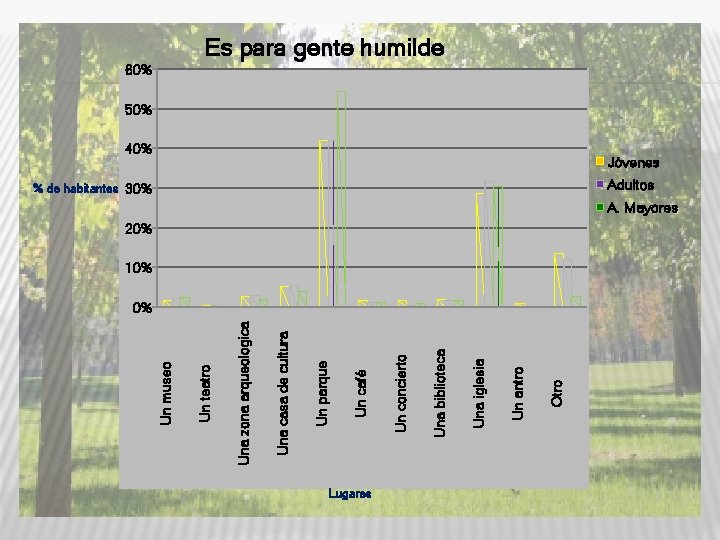 Lugares Otro Un antro Una iglesia Una biblioteca Un concierto Un café Un parque