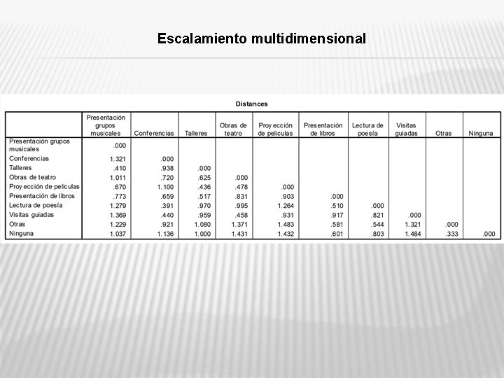 Escalamiento multidimensional 