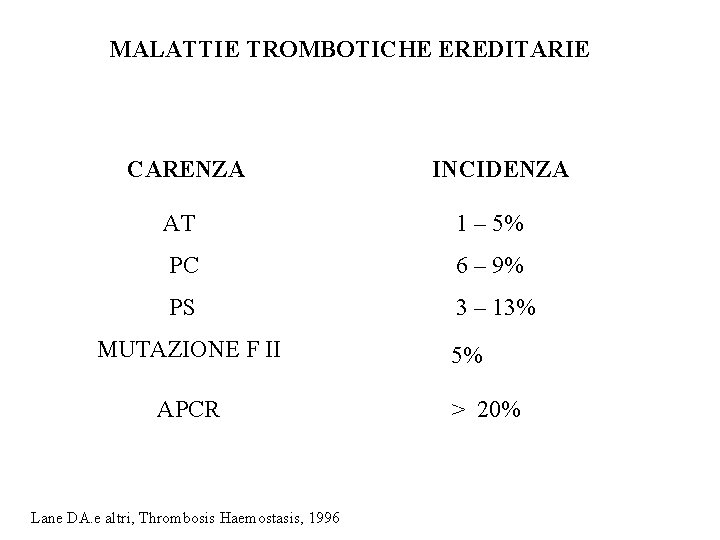 MALATTIE TROMBOTICHE EREDITARIE CARENZA INCIDENZA AT 1 – 5% PC 6 – 9% PS