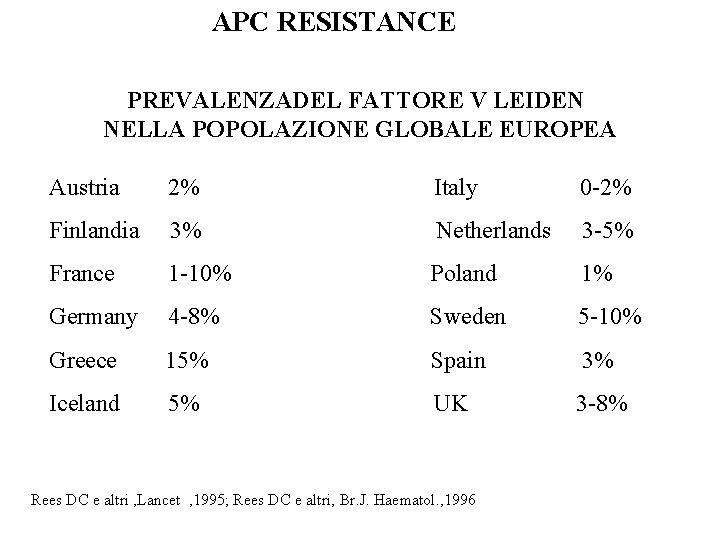 APC RESISTANCE PREVALENZADEL FATTORE V LEIDEN NELLA POPOLAZIONE GLOBALE EUROPEA Austria 2% Italy 0