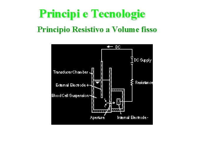 Principi e Tecnologie Principio Resistivo a Volume fisso 