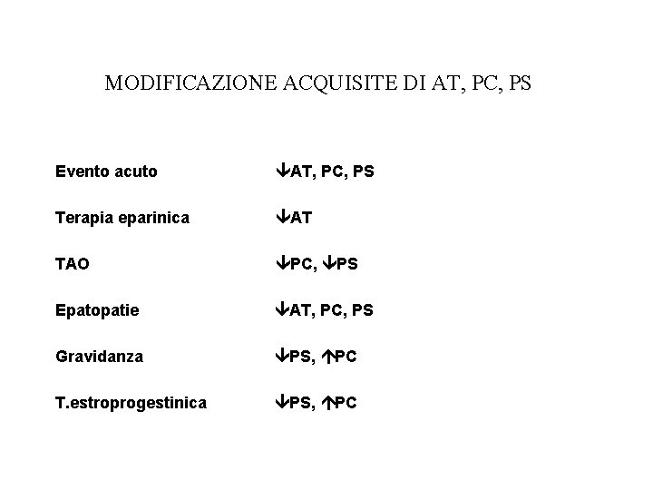 MODIFICAZIONE ACQUISITE DI AT, PC, PS Evento acuto AT, PC, PS Terapia eparinica AT