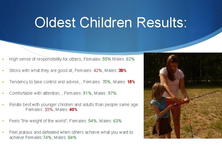 Oldest Children Results: • High sense of responsibility for others, Females: 55% Males: 62%