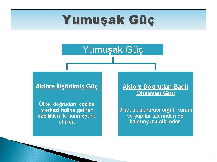 Yumuşak Güç Aktöre İliştirilmiş Güç Ülke, doğrudan cazibe merkezi haline getiren özellikleri ile kamuoyunu