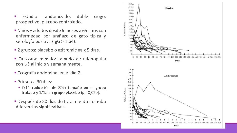 § Estudio randomizado, doble prospectivo, placebo controlado. ciego, § Niños y adultos desde 6