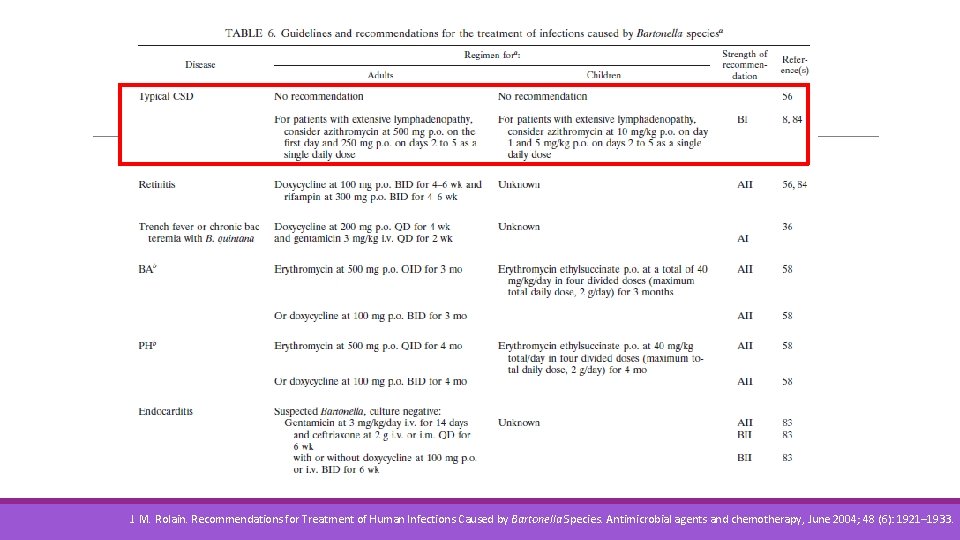J. M. Rolain. Recommendations for Treatment of Human Infections Caused by Bartonella Species. Antimicrobial