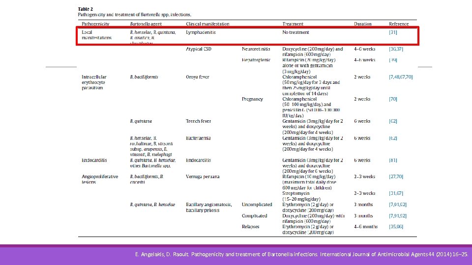 E. Angelakis, D. Raoult. Pathogenicity and treatment of Bartonella infections. International Journal of Antimicrobial