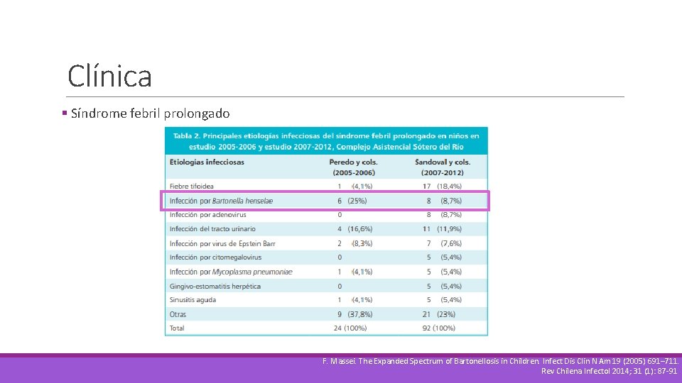 Clínica § Síndrome febril prolongado F. Massei. The Expanded Spectrum of Bartonellosis in Children.