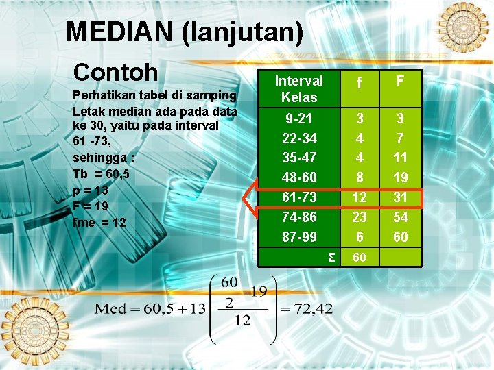 MEDIAN (lanjutan) Contoh Perhatikan tabel di samping Letak median ada pada data ke 30,