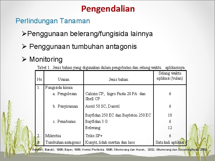 Pengendalian Perlindungan Tanaman ØPenggunaan belerang/fungisida lainnya Ø Penggunaan tumbuhan antagonis Ø Monitoring Tabel 1.