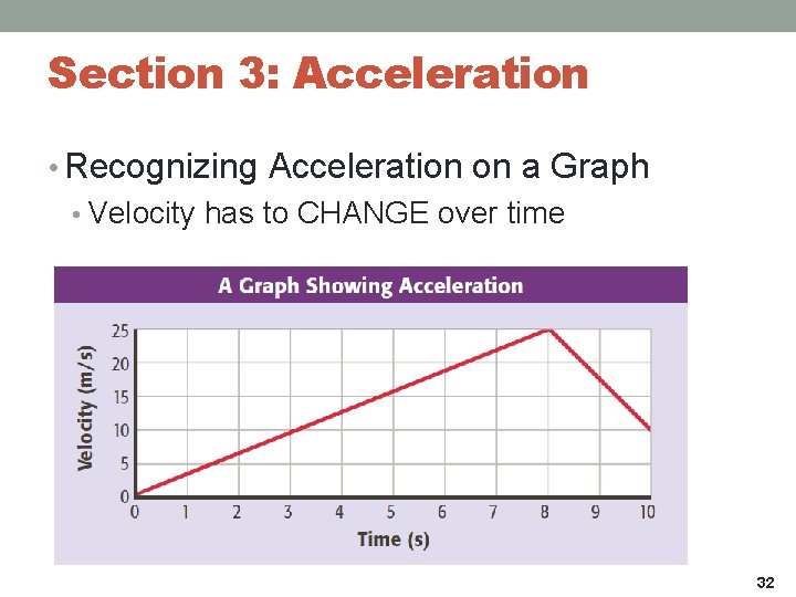 Section 3: Acceleration • Recognizing Acceleration on a Graph • Velocity has to CHANGE