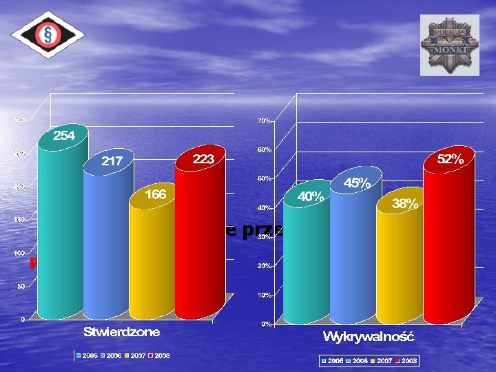 Zagrożenie przestępczością przestępstwa p-ko mieniu 