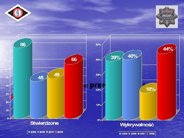 Zagrożenie przestępczością kradzież z włamaniem 