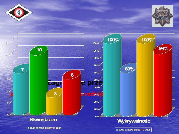 Zagrożenie przestępczością przestępstwa o charakterze rozbójniczym 